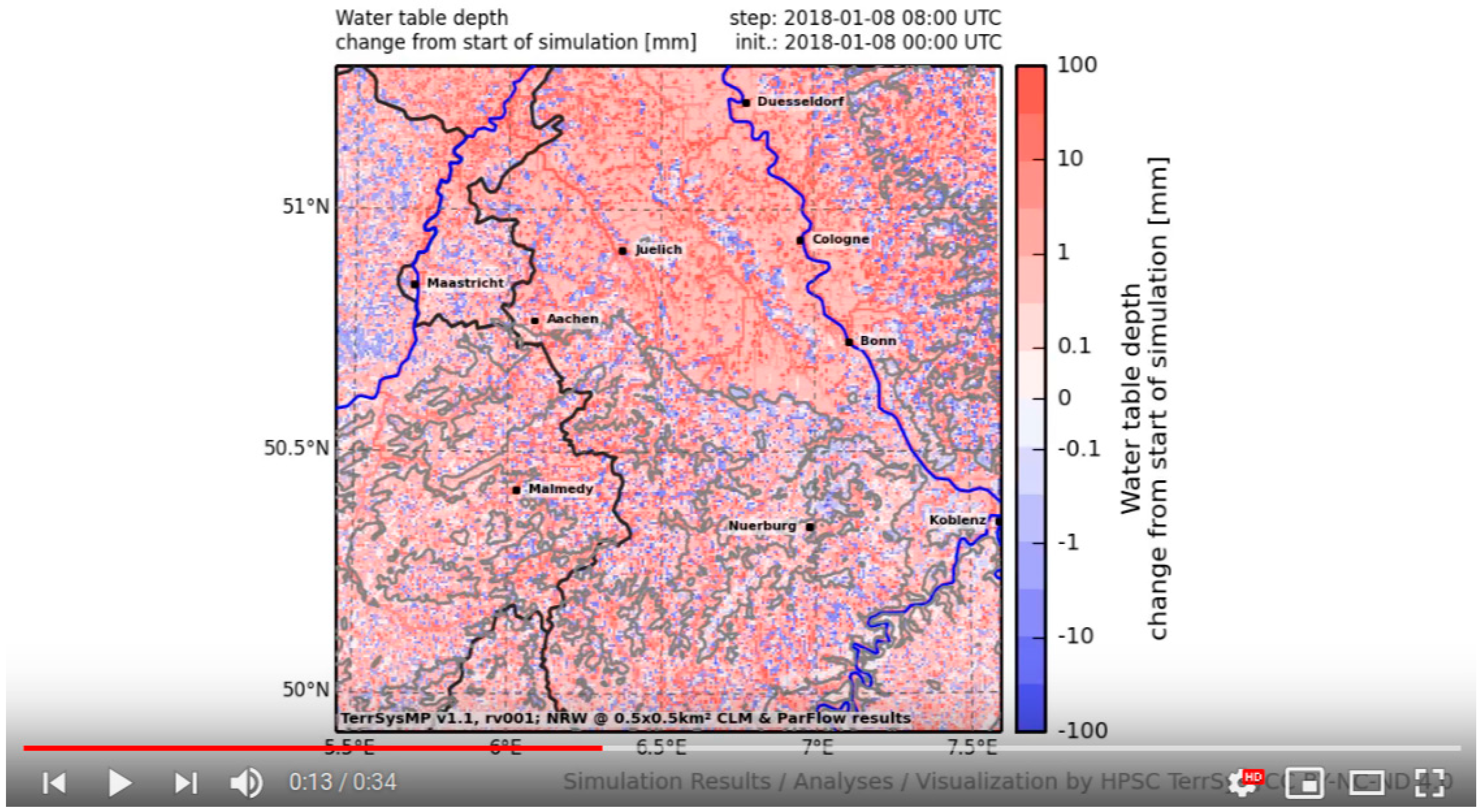 NRW domain simulation results YouTube